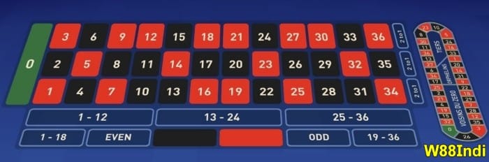 การชิงแชมป์สูตรเพื่อชัยชนะ